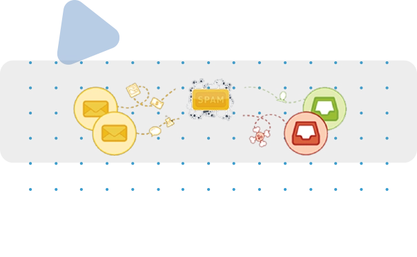 Buy a mail server